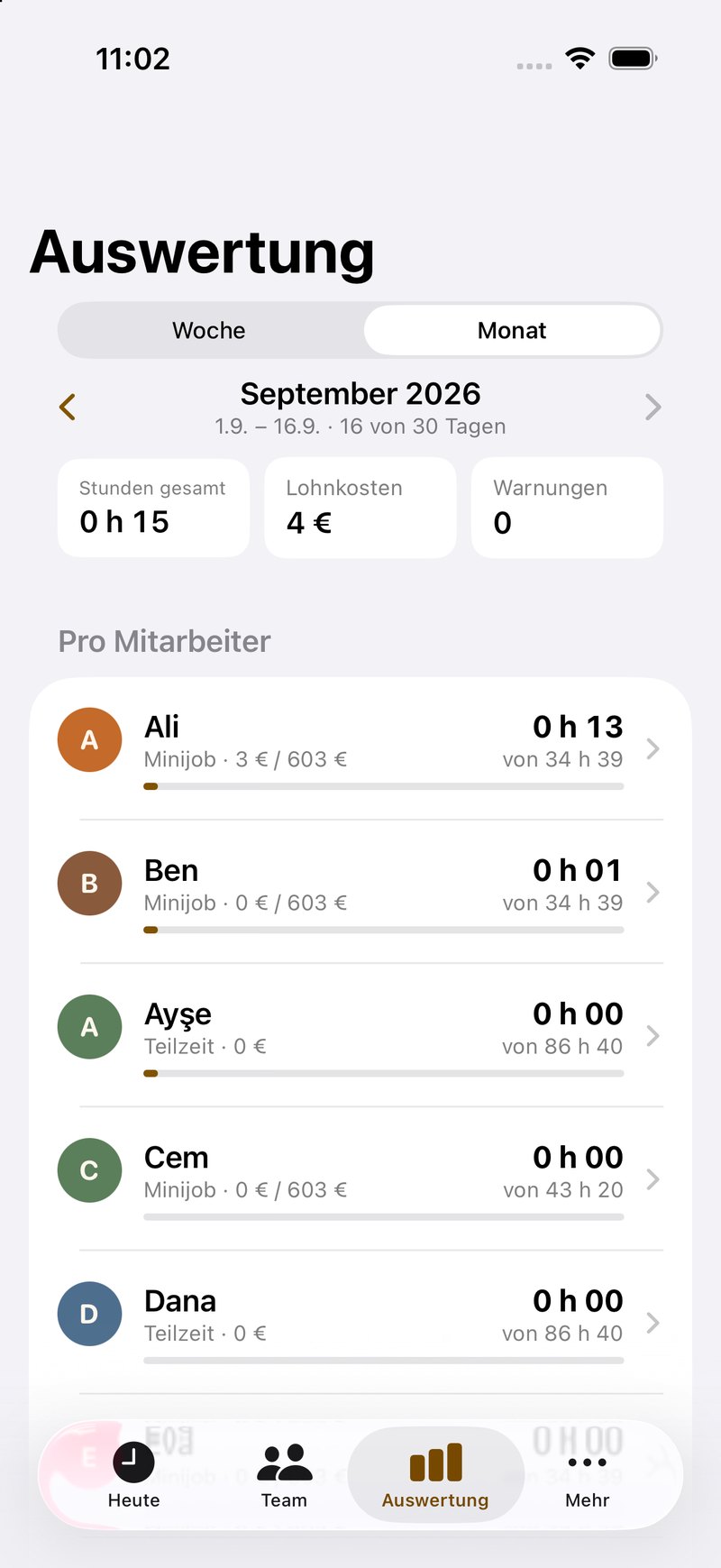 Auswertung